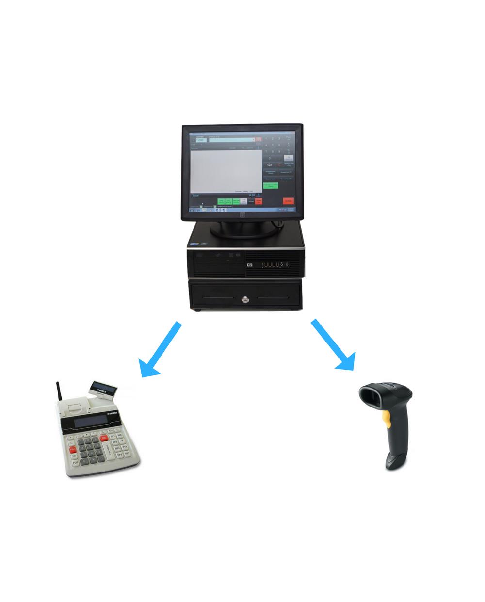 Sistem Informatic Minimal Retail de la