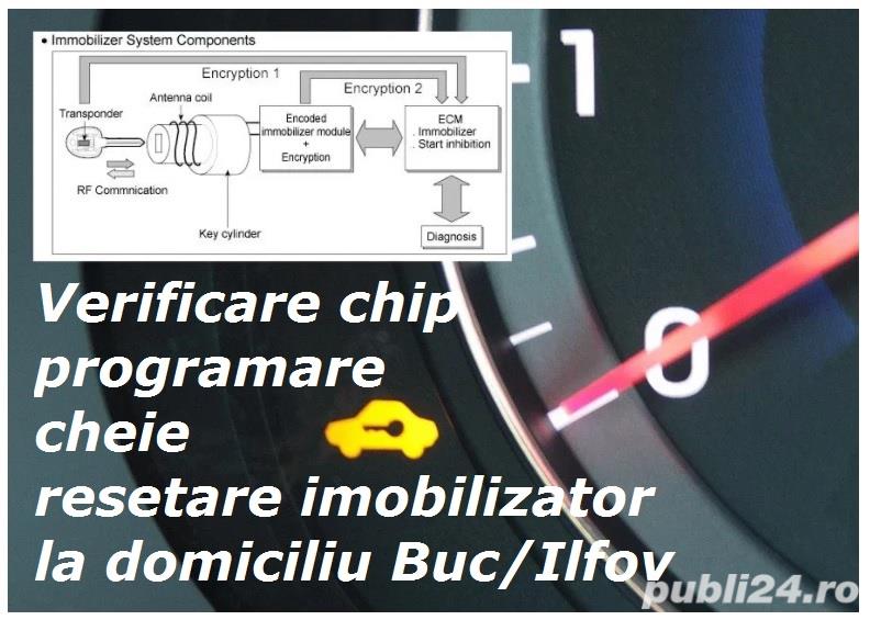 Programare cheie auto Ford Opel Mercedes Smart Ssangyong anulare imobilizator Audi Skoda Seat VW