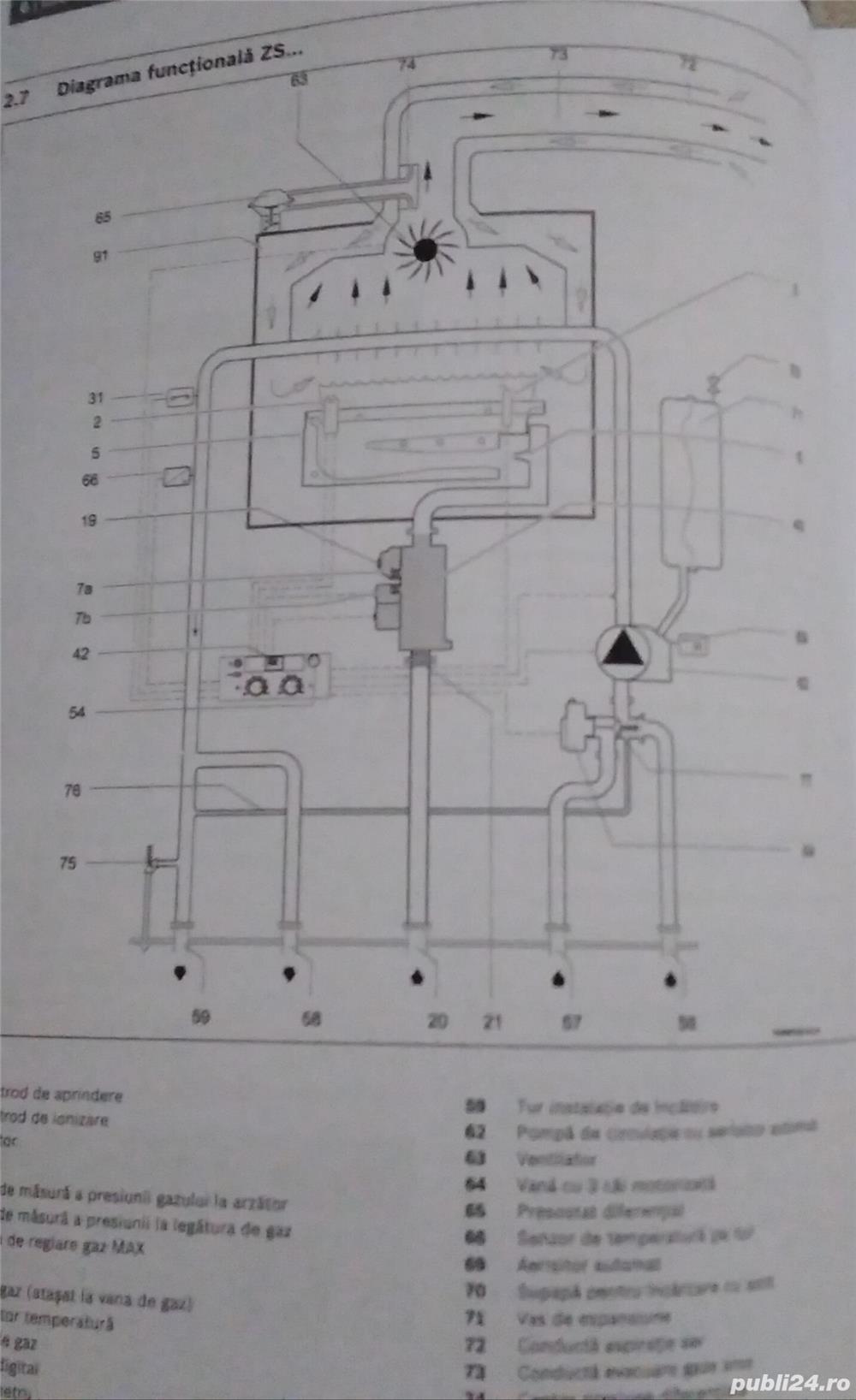 Centrala termica gaze