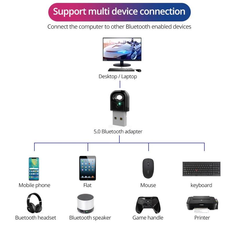Adaptor USB - Bluetooth 5.0