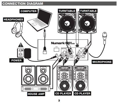 Preamplificator vintage HIFI pick-up magnetic pentru audiofili - mixer - statie putere karaoke