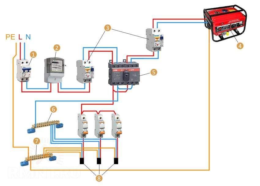 Instalator sanitar, electrician și canalizare 