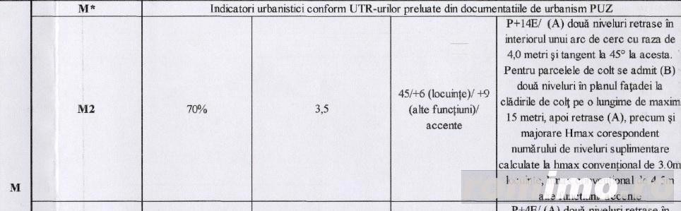 Fundeni, teren suprafata de 21 000 mp,P+14,  CUT 3.5, POT 70%