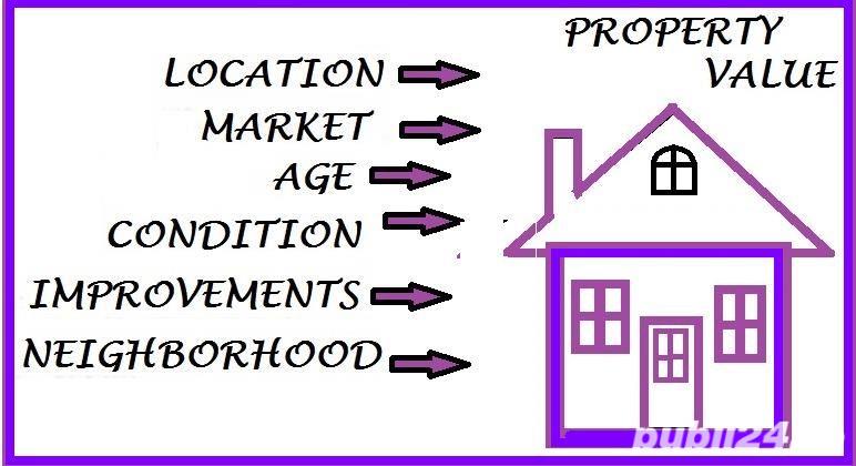 Expertiza-evaluare-imobiliara ANEVAR, Estimarea valorii impozabile a clădirilor conform GEV 500