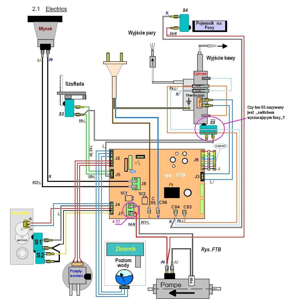 Electrician reparații urgente