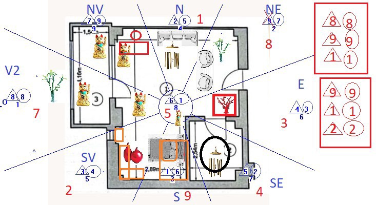 Analize Feng Shui Tradițional pentru Locuințe, Birouri și Terenu