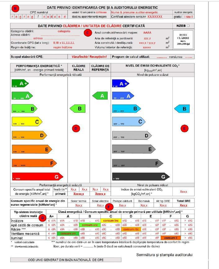 NOUL TIP DE - Certificat Energetic ARAD