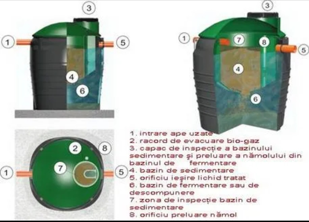 Fose septice ecologice Imhoff
