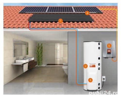Sistem termodinamic ECO 300i - apa calda menajera