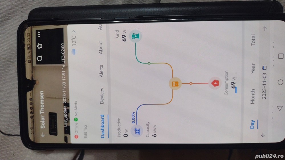 Independenta energetica Photovoltaice + Elektrice