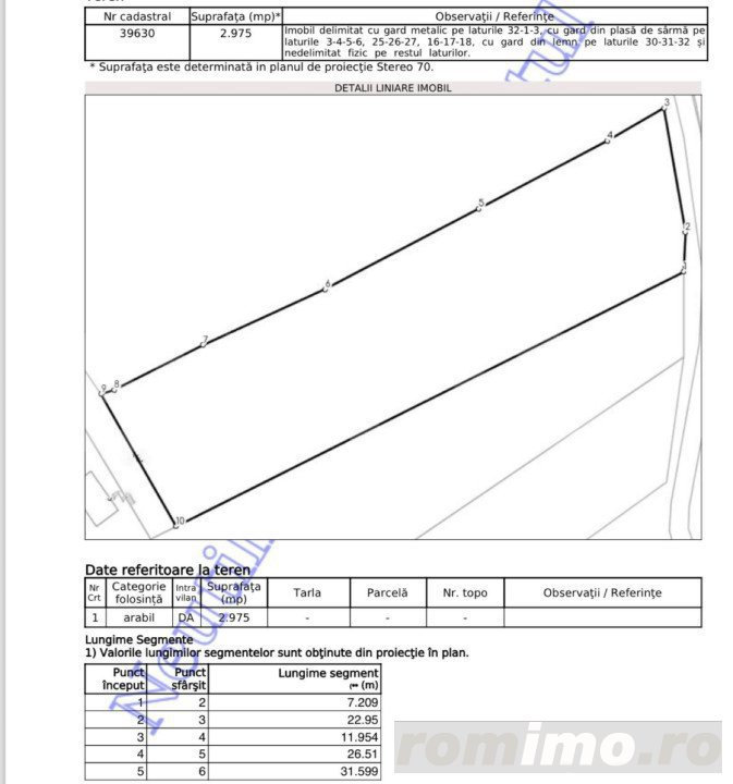 Teren intravilan ,pretabil investitie , 2975 mp, zona Stroiesti Suceava 