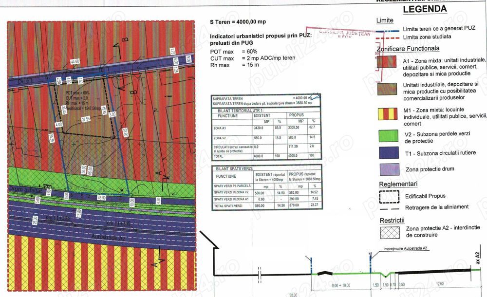 Teren intravilan 4.000 mp cu PUZ aprobat 