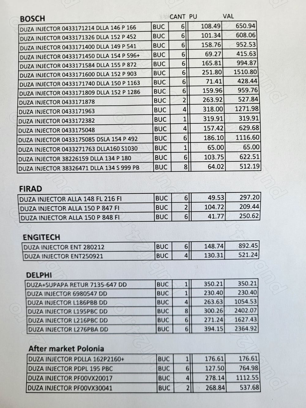 Diuze injector Bosch, Delphi etc noi, de vanzare cu factura -lichidare stoc