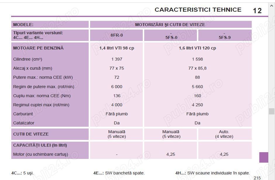 Peugeot 308 SW de vanzare