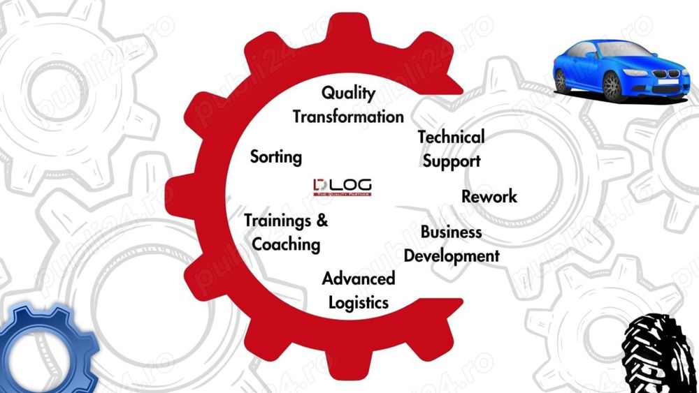 Angajam controlori calitate in SIBIU Angajam controlori calitate in SIBIU
