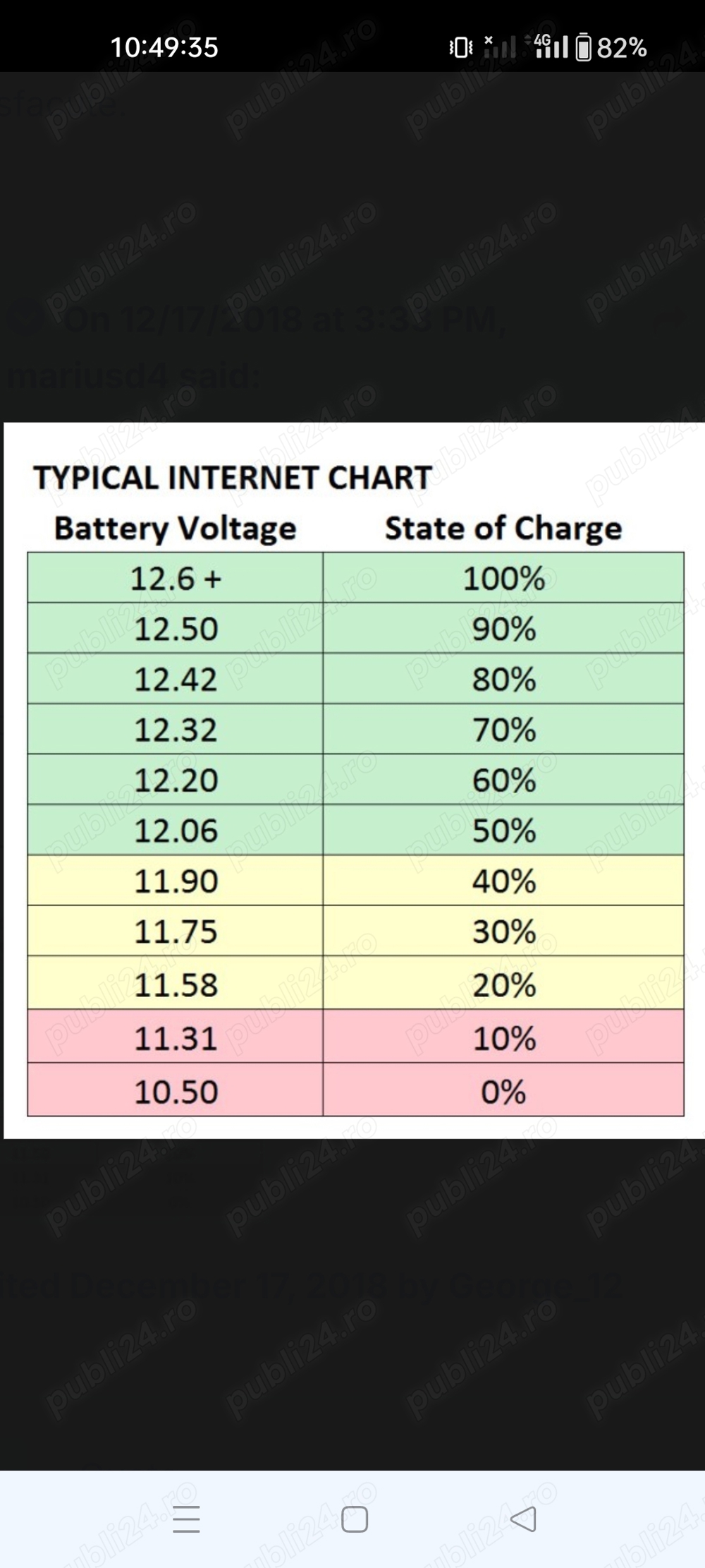 Incarc și vand o baterie cu garanție 