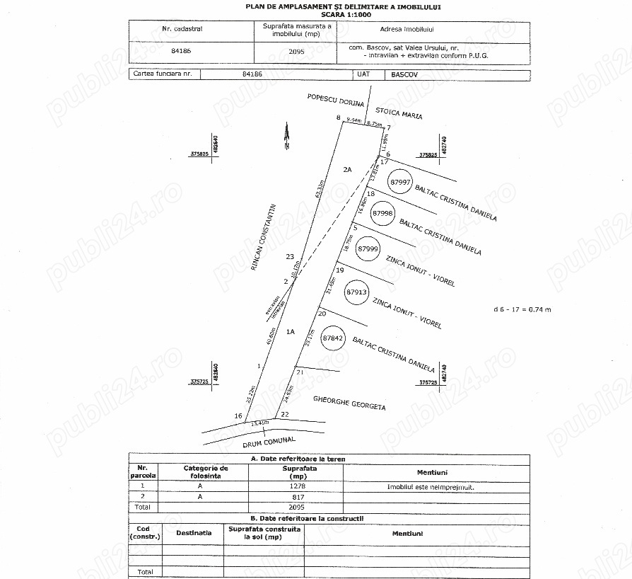 Vand Bascov Valea Ursului Han