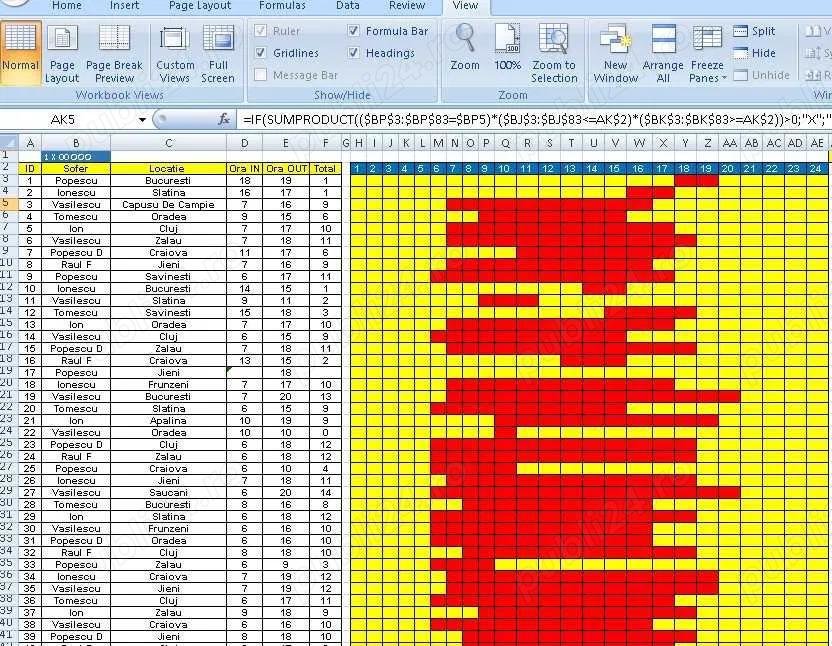 Gestionare si monitorizare flote camioane sau utilaje prin GPS