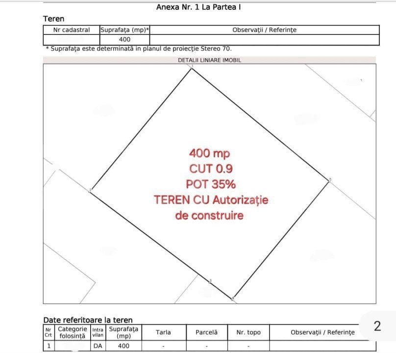 Teren cu autorizatie de constructi, 485 mp, zona Dealul Fanatelor