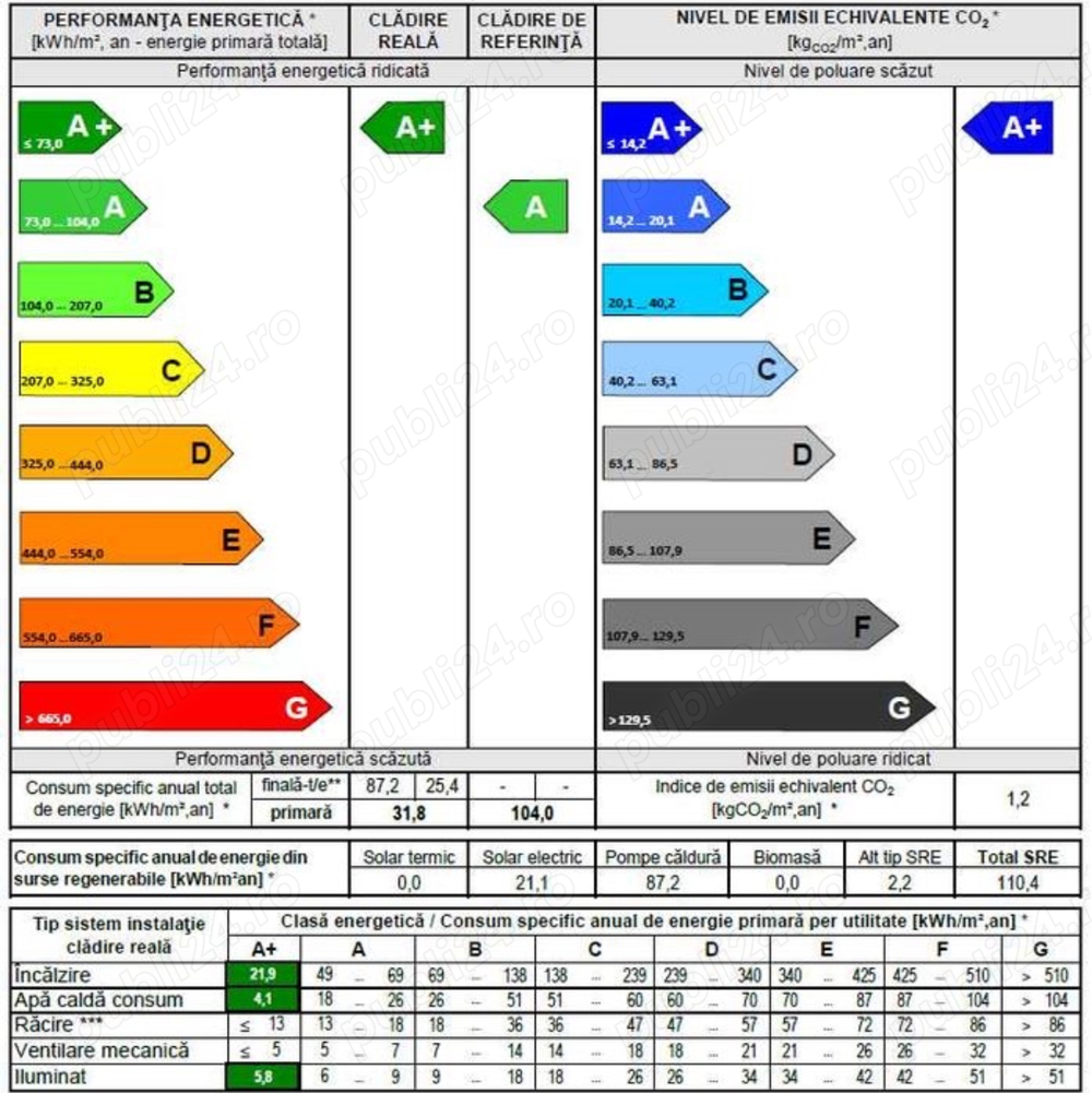 Certificat energetic București