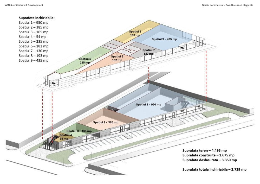 Proiect Comercial | Teren Intravilan 4.493 mp – Dubla Deschidere | Magurele