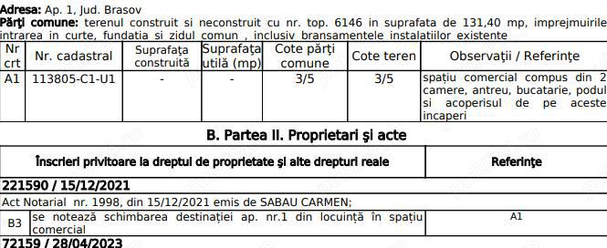 Spațiu Comercial Ultracentral de Vânzare Investiție Profitabilă