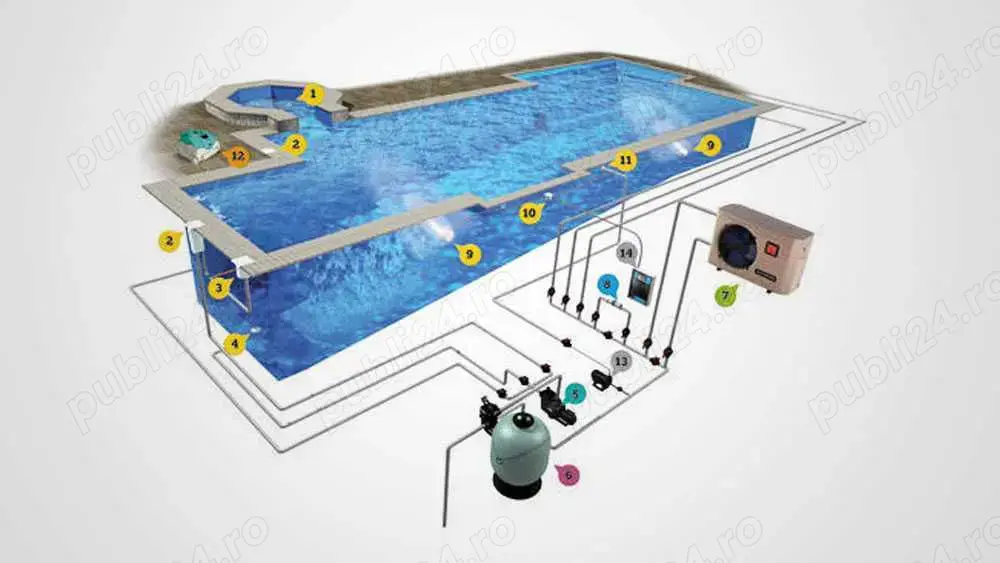 Service instalatie filtrare și automatizări piscina
