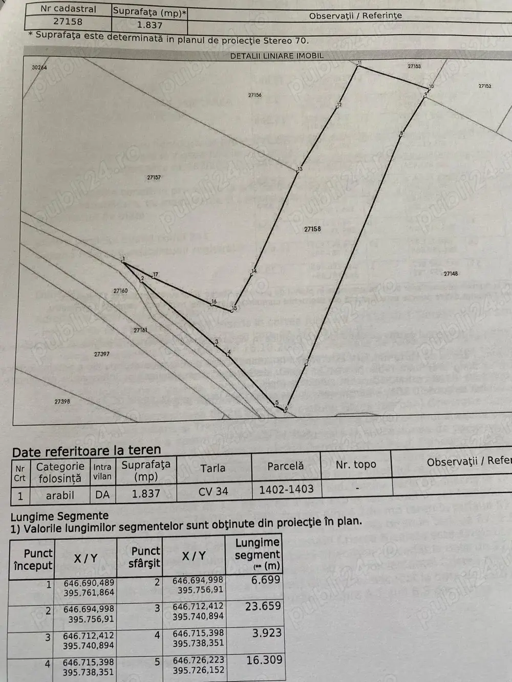 vand sau inchiriez teren intravilan com. Tintesti 