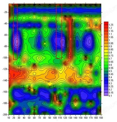 Detecție apa subterană pentru fântână sau puț 