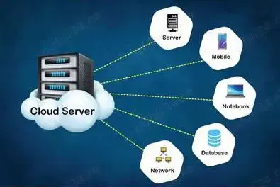 Server (cloud) personal cu diferite capacitati de stocare