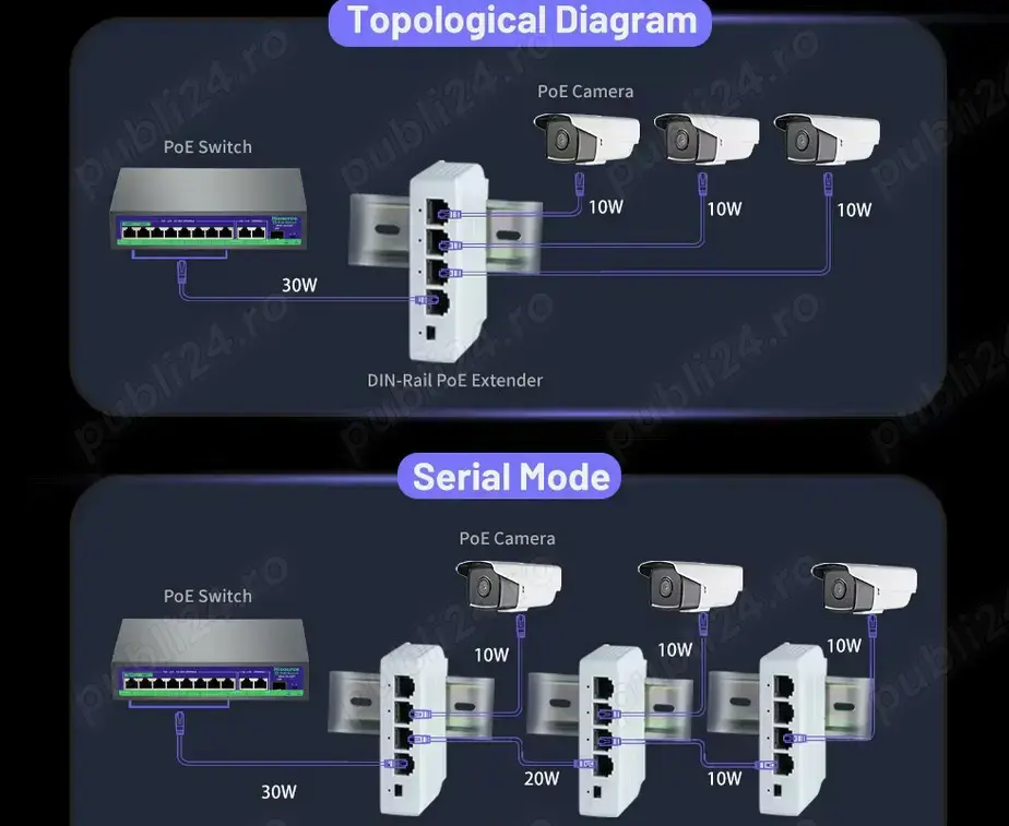 Switch POE pasiv 4P | Extender POE 4P 30W IP camera