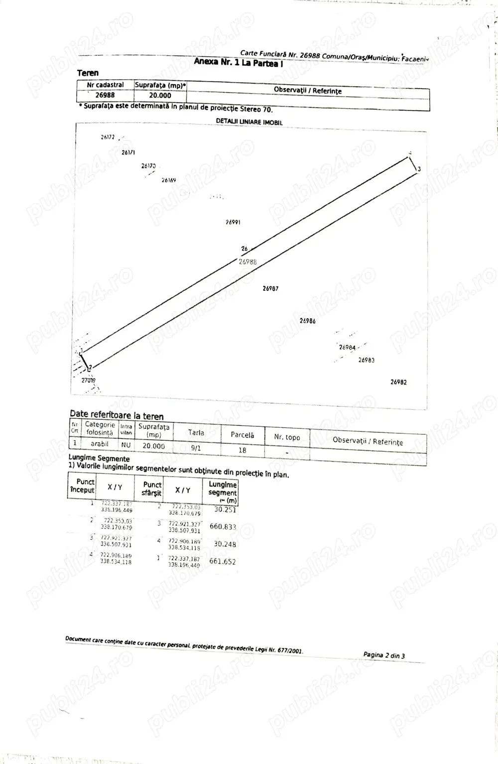 Teren de vanzare Facaeni Ialomita