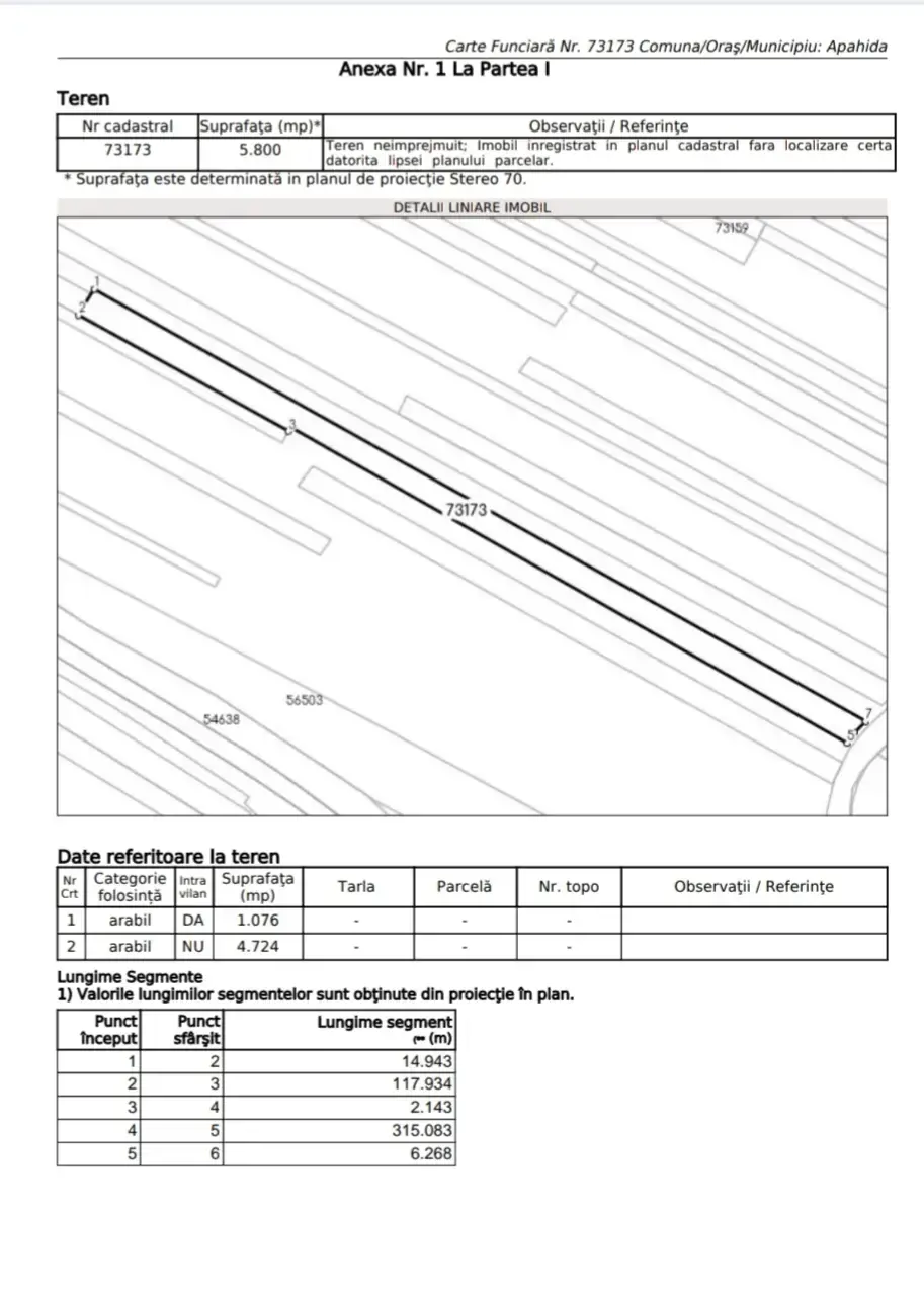 PF vand teren Apahida