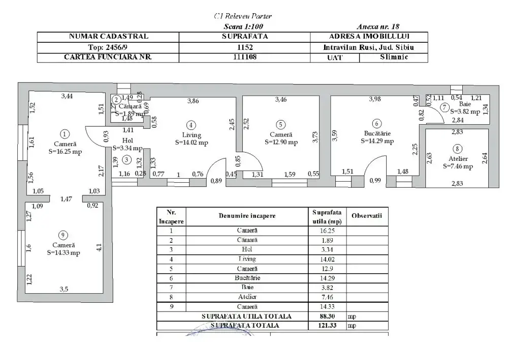 Casa la tara, sat Ruși,23km de Sibiu -2300mp teren