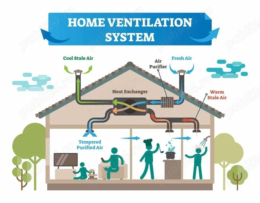 Instalare Montaj Ventilatie cu recuperare de caldura Novingair in Cluj Napoca