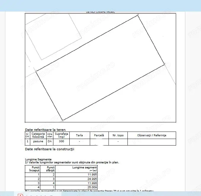 Teren Ovidiu Cartierul Tineretului