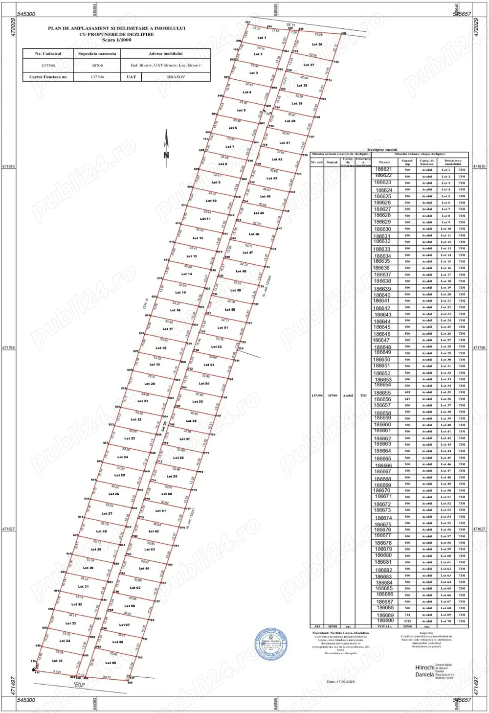 Loturi teren-intravilan brasov
