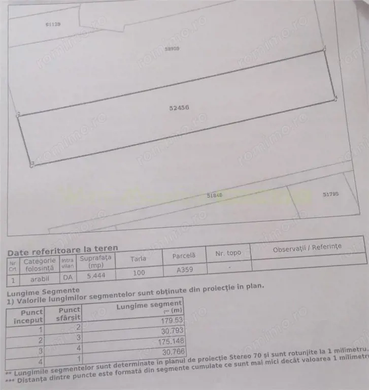 Teren 5444 mp de vanzare in Saftica, negociabil