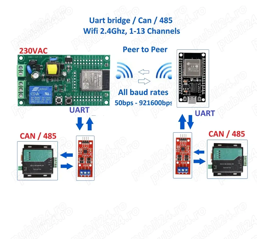Kit 2x ESP32 - Wifi Bridge UART, TTL, RS485, CAN, Modbus etc wireless, 230VAC, 3.3V, 5V, USB etc
