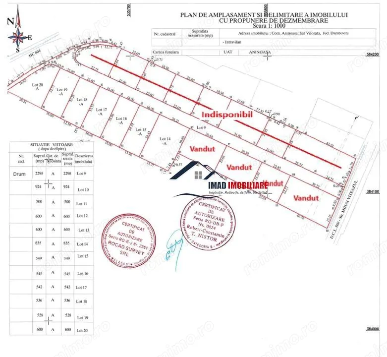 Loturi Teren Intravilan! Vanzare Loturi in Viforata - la 2km de Targoviste