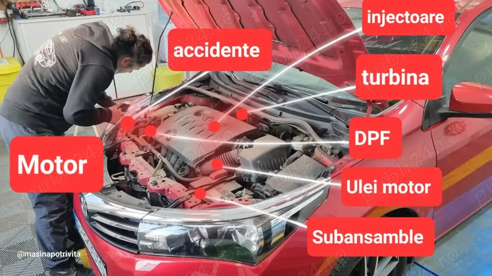 Testare auto   verificare auto in vederea cumpararii