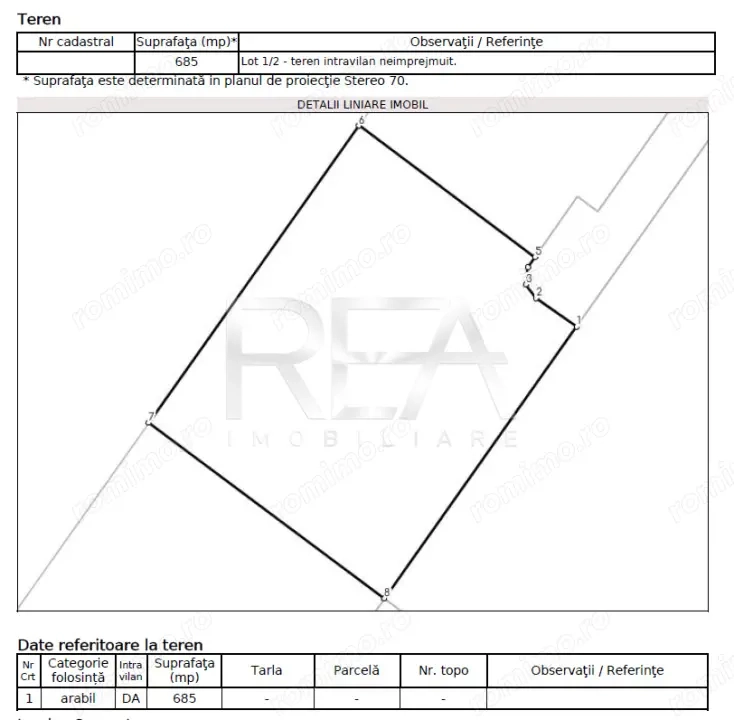 TEREN Intravilan 685mp Sector 4 - Baza Sportiva FCSB - Centura Bucurestiului