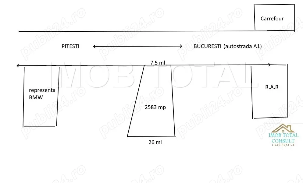 Teren de inchiriat 2583 mp, DN 65b, iesirea spre Autostrada A1
