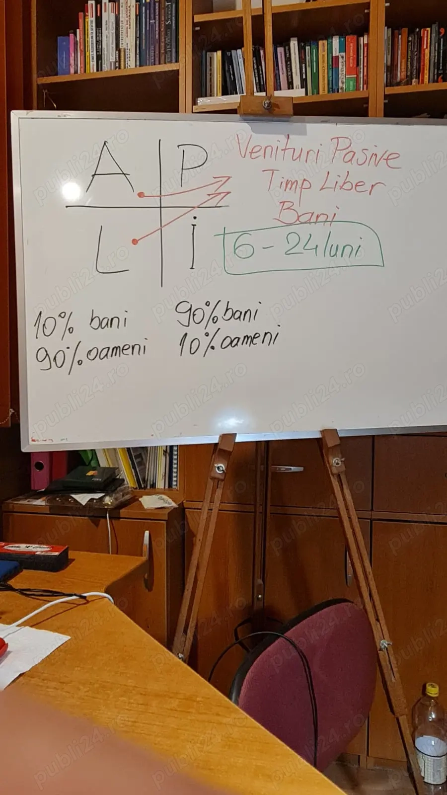 Coordonare Afacere la Cheie - in timpul liber