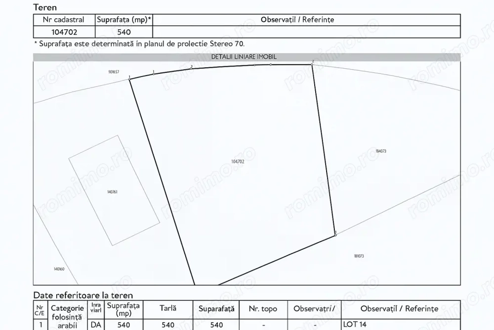 Teren Intravilan 540 mp Sanpetru