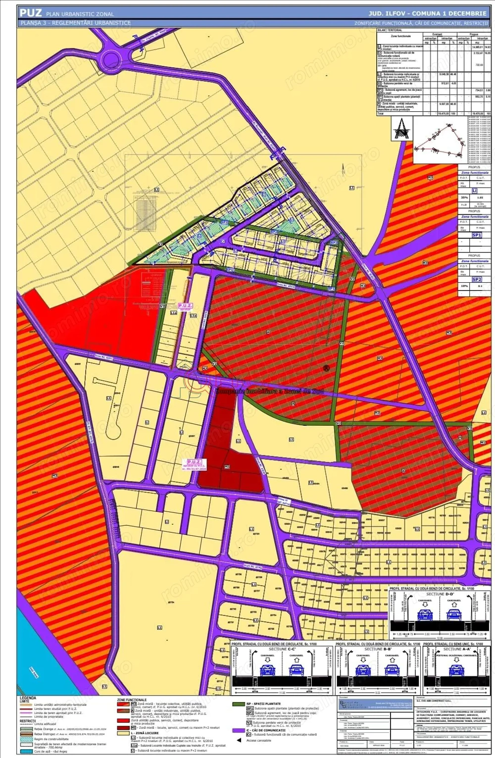 Green City - 1 Decembrie vanzare teren 20000mp