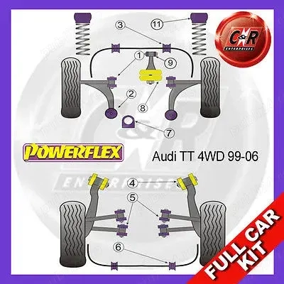Audi TT Mk1 bucsi Powerflex
