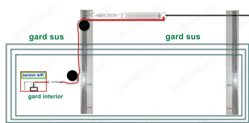 kit protectie perimetru protectie gard anti-hotzi