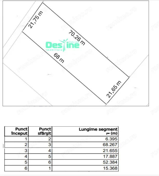 Valea Adanca, TEREN EXTRAVILAN 1500 mp, 97.550 euro