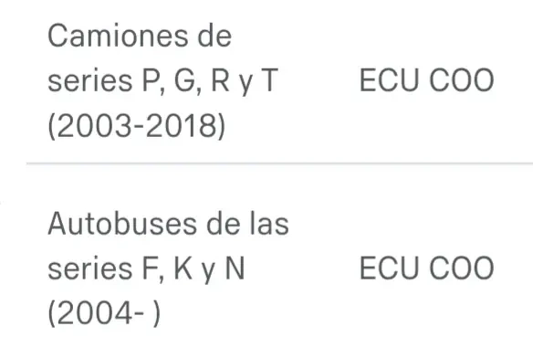 calculator COO Scania